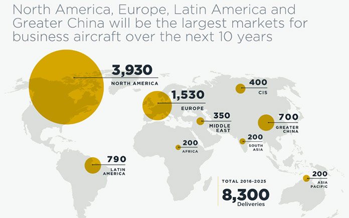 bombardier-forecast-ebace2016